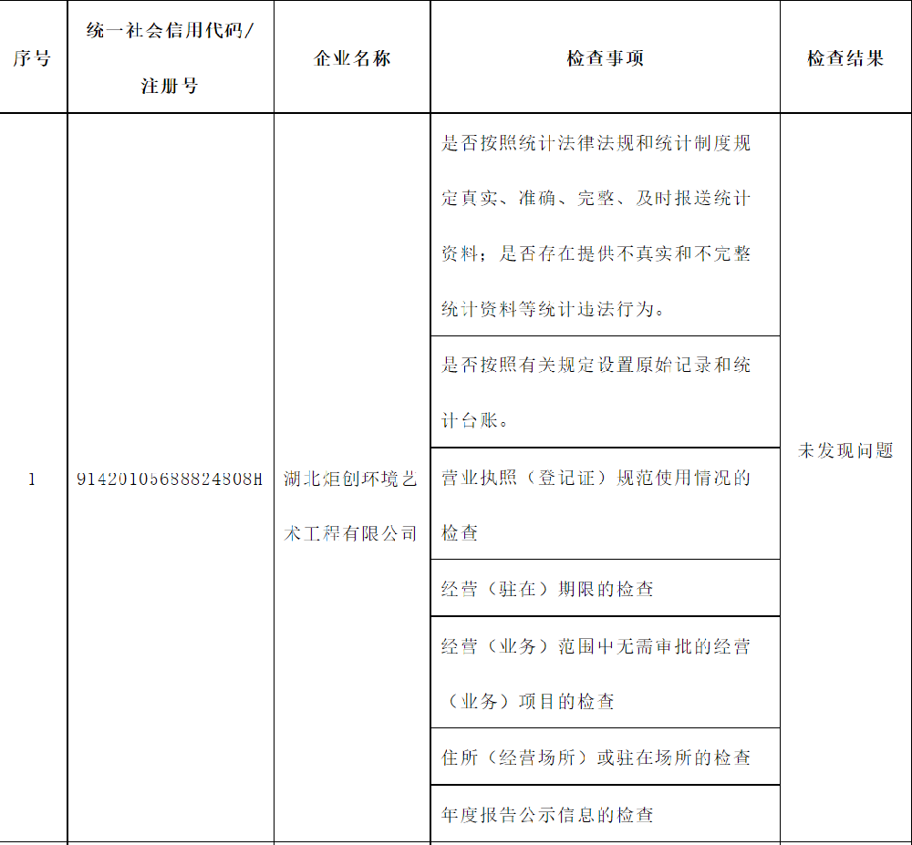 汉阳区统计局2023年四季度“双随机一公开”部门联合抽查检查结果公示